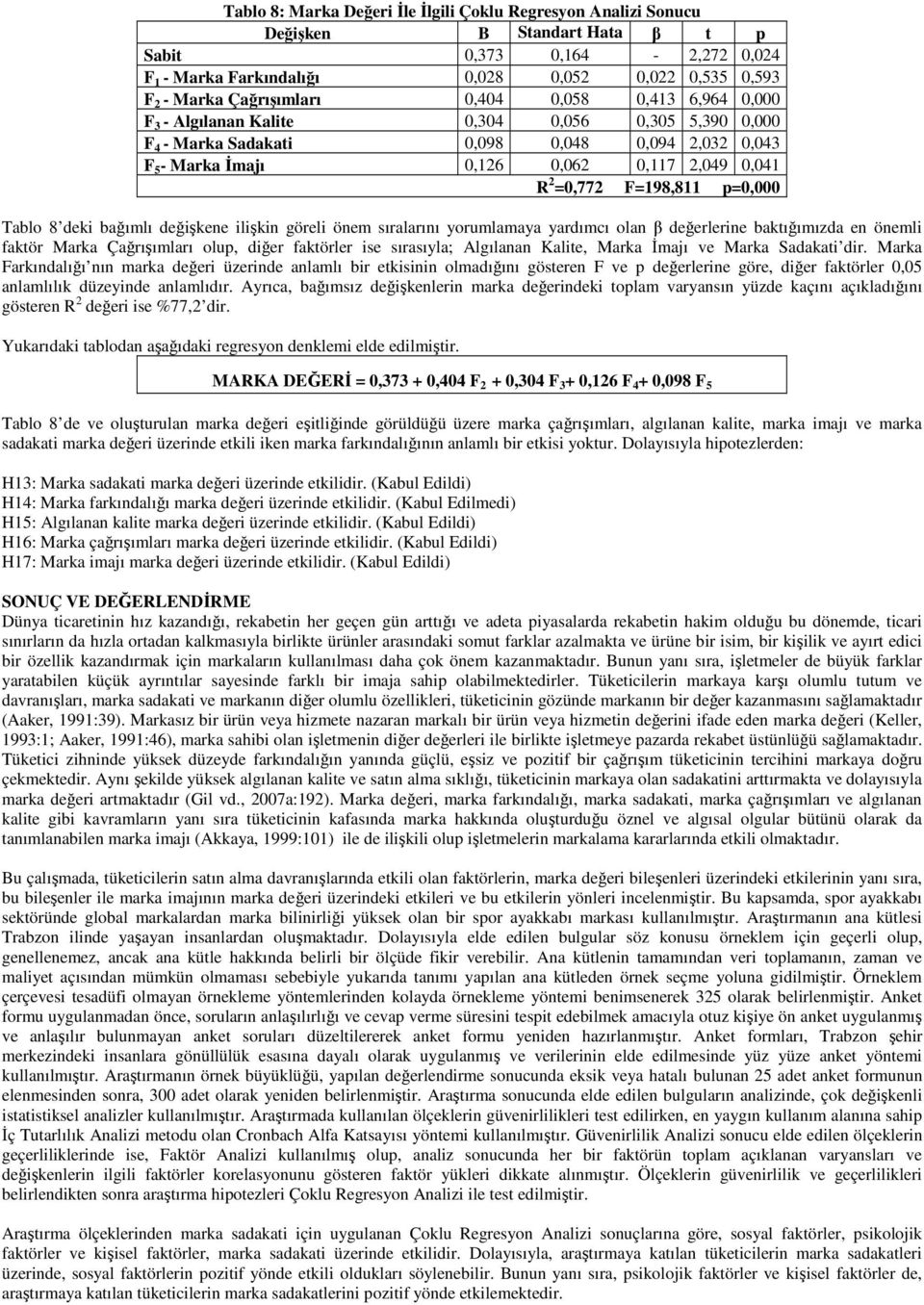 =0,772 F=198,811 p=0,000 Tablo 8 deki bağımlı değişkene ilişkin göreli önem sıralarını yorumlamaya yardımcı olan β değerlerine baktığımızda en önemli faktör Marka Çağrışımları olup, diğer faktörler