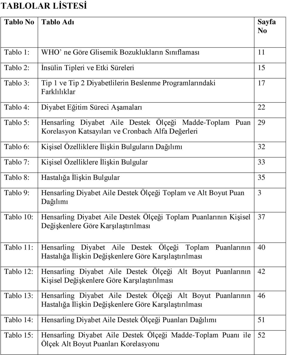 Tablo 6: KiĢisel Özelliklere ĠliĢkin Bulguların Dağılımı 32 Tablo 7: KiĢisel Özelliklere ĠliĢkin Bulgular 33 Tablo 8: Hastalığa ĠliĢkin Bulgular 35 Tablo 9: Tablo 10: Hensarling Diyabet Aile Destek