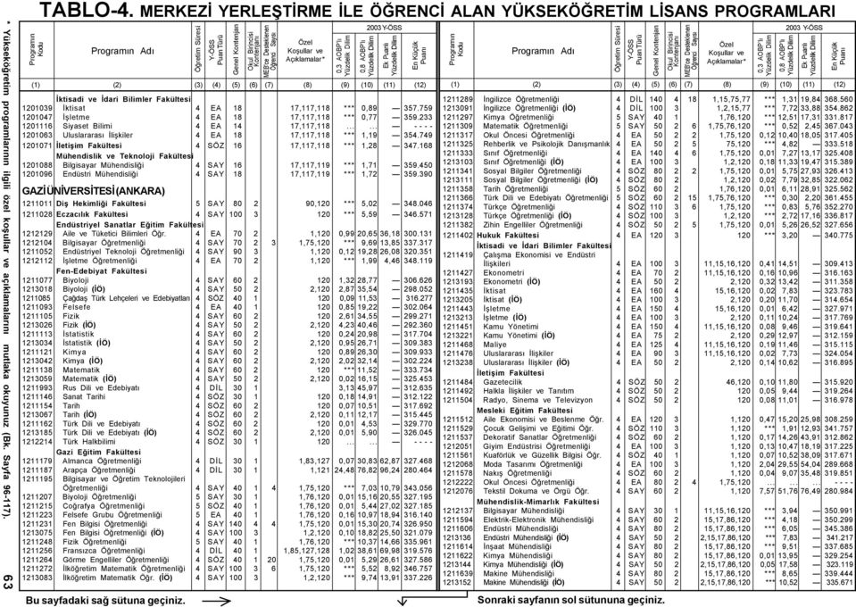 749 1201071 Ýletiþim Fakültesi 4 SÖZ 16 17,117,118 *** 1,28 347.168 Mühendislik ve Teknoloji Fakültesi 1201088 Bilgisayar Mühendisliði 4 SAY 16 17,117,119 *** 1,71 359.