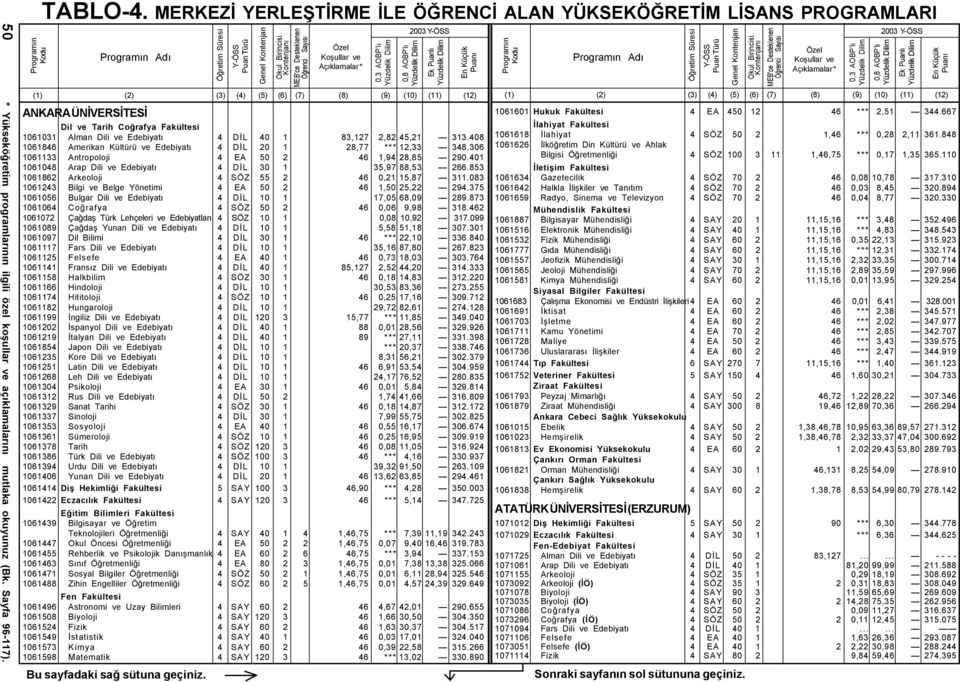 408 1061846 Amerikan Kültürü ve Edebiyatý 4 DÝL 20 1 28,77 *** 12,33 348.306 1061133 Antropoloji 4 EA 50 2 46 1,94 28,85 290.401 1061048 Arap Dili ve Edebiyatý 4 DÝL 30 1 35,97 88,53 266.