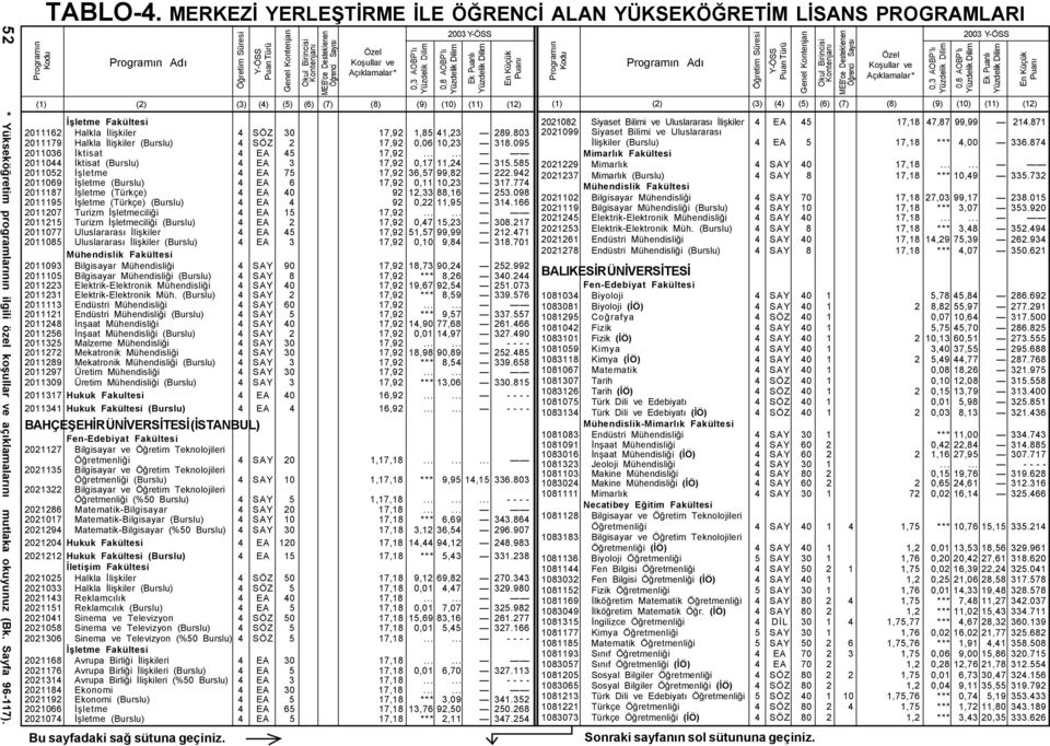 585 2011052 Ýþletme 4 EA 75 17,92 36,57 99,82 222.942 2011069 Ýþletme (Burslu) 4 EA 6 17,92 0,11 10,23 317.774 2011187 Ýþletme (Türkçe) 4 EA 40 92 12,33 88,16 253.