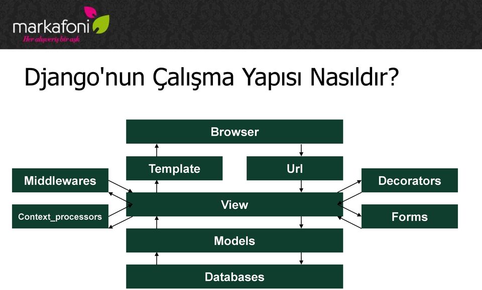 Browser Middlewares Template