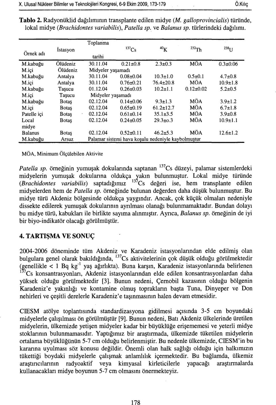 1 4.7±0.8 M.içi Antalya 30.11.04 0.76±0.21 76.4+20.8 MÖA 10.9+1.8 M.kabuğu Taşucu 01.12.04 0.26+0.03 10.2+1.1 0.12±0.02 5.2+0.5 M.içi Taşucu Midyeler yaşamadı M.kabuğu Botaş 02.12.04 0.14±0.06 9.3+1.