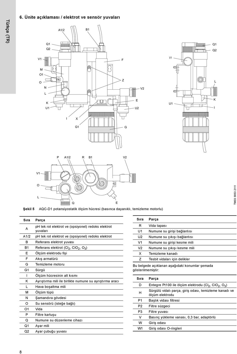 dayanıklı, temizleme motorlu) TM03 5853 2111 Sıra Parça ph tek rot elektrot ve (opsiyonel) redoks elektrot A yuvaları A1/2 ph tek rot elektrot ve (opsiyonel) redoks elektrot B Referans elektrot