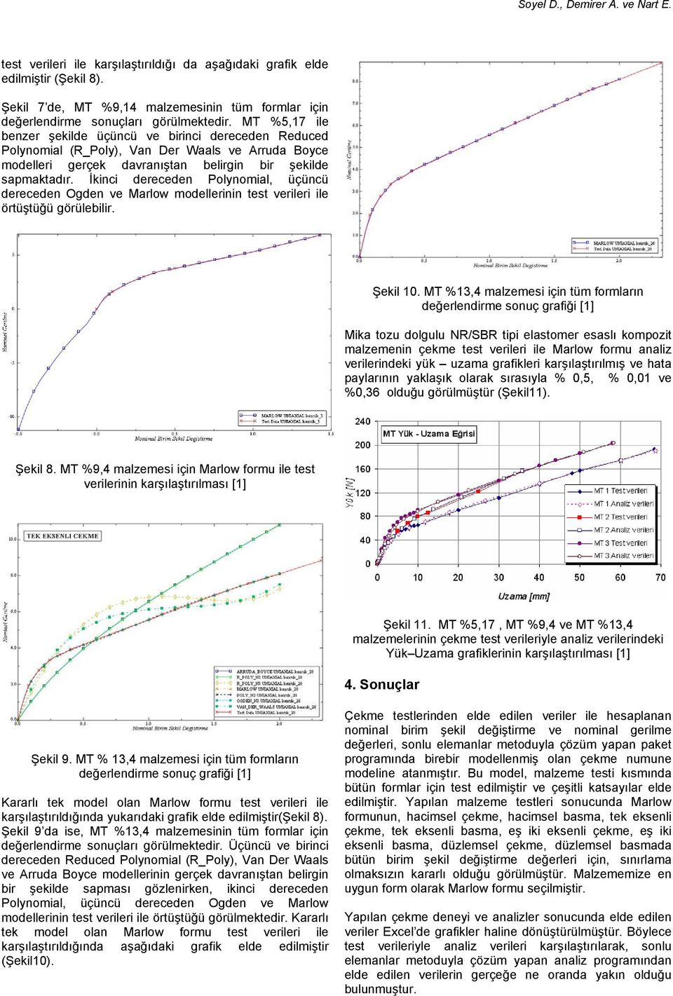 İkinci dereceden Polynomial, üçüncü örtüştüğü görülebilir. Şekil 10.