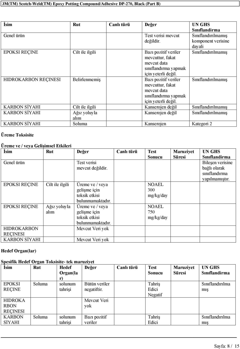 değil KARBON SİYAHI Soluma Kanserojen Kategori 2 Üreme Toksisite Üreme ve / veya Gelişimsel Etkileri İsim Rut Değer Canlı türü Test Genel ürün Test verisi mevcut değildir.