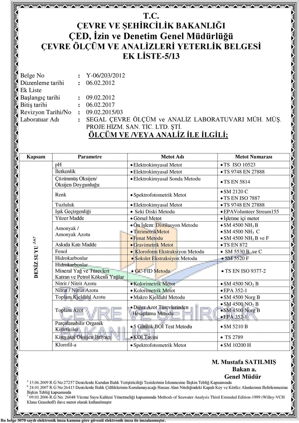 Görsel Metot İşletme içi metot Amonyak / Amonyak Azotu Ön İşlem: Distilasyon Metodu TitrimetrikMetot Fenat Metodu SM 4500 NH 3 B SM 4500 NH 3 C SM 4500 NH 3 B ve F Askıda Katı Madde Gravimetrik Metot