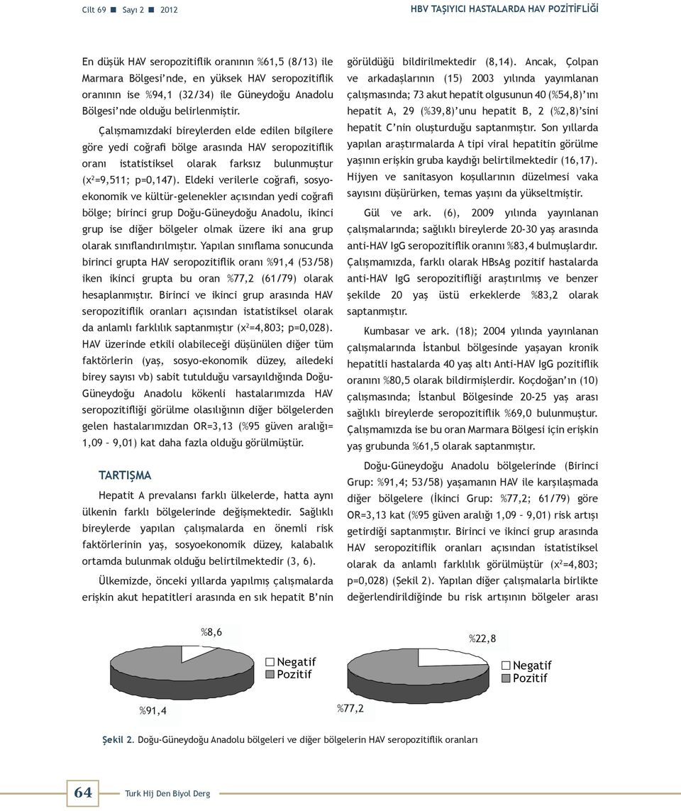 Çalışmamızdaki bireylerden elde edilen bilgilere göre yedi coğrafi bölge arasında HAV seropozitiflik oranı istatistiksel olarak farksız bulunmuştur (χ 2 =9,511; p=0,147).