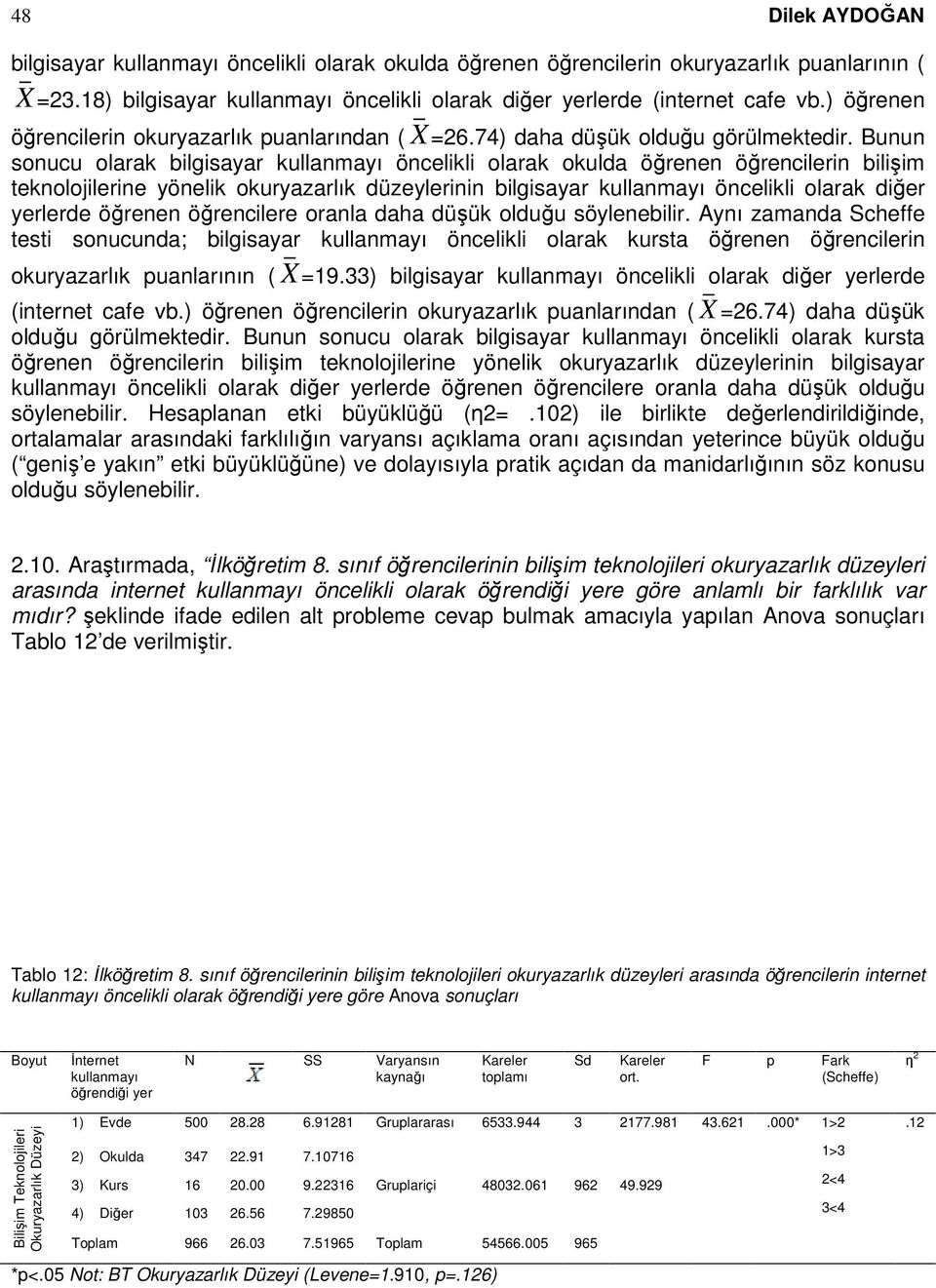 Bunun sonucu olarak bilgisayar kullanmayı öncelikli olarak okulda öğrenen öğrencilerin bilişim teknolojilerine yönelik okuryazarlık düzeylerinin bilgisayar kullanmayı öncelikli olarak diğer yerlerde