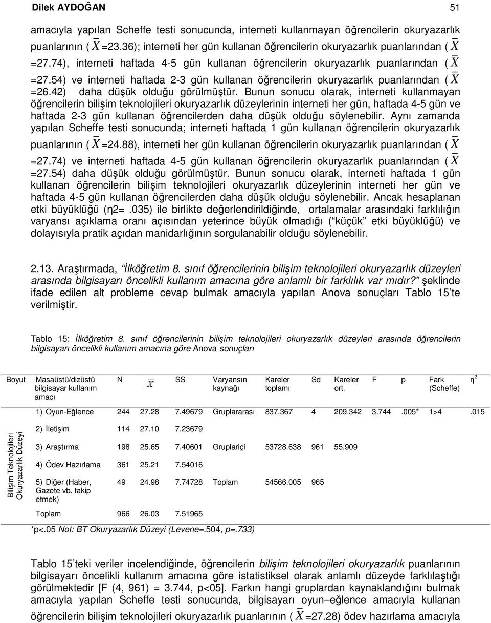 54) ve interneti haftada 2-3 gün kullanan öğrencilerin okuryazarlık puanlarından ( X =26.42) daha düşük olduğu görülmüştür.