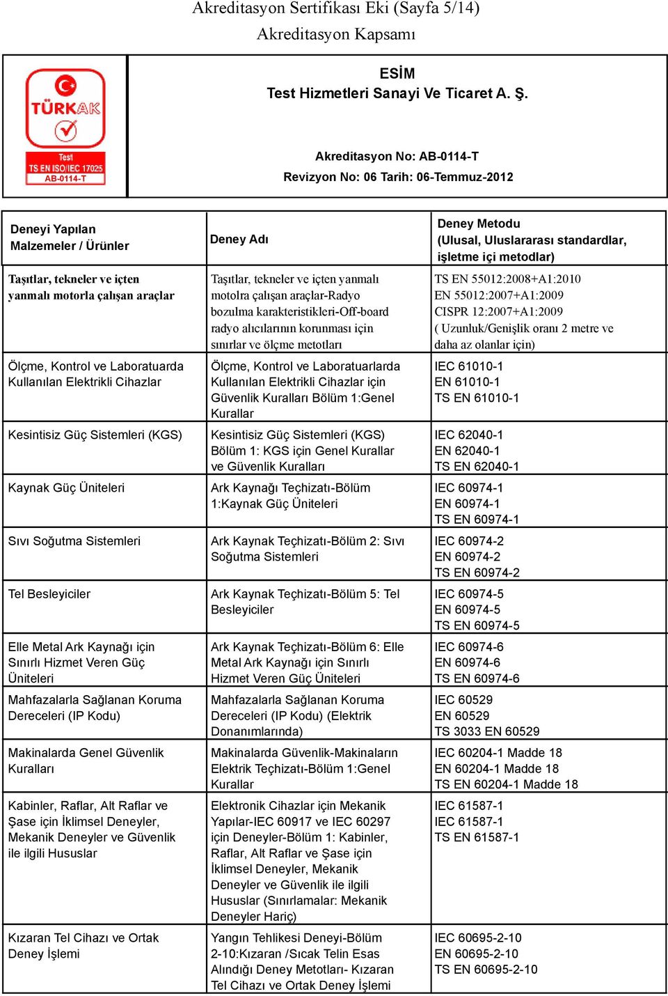 Güvenlik ı Bölüm 1:Genel TS EN 55012:2008+A1:2010 EN 55012:2007+A1:2009 CISPR 12:2007+A1:2009 ( Uzunluk/Genişlik oranı 2 metre ve daha az olanlar için) IEC 61010-1 EN 61010-1 TS EN 61010-1 Kesintisiz