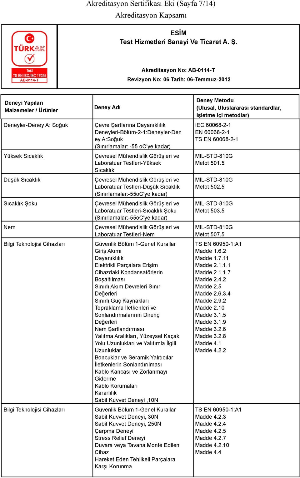 Mühendislik Görüşleri ve Laboratuar Testleri-Düşük Sıcaklık (Sınırlamalar:-55oC'ye kadar) Çevresel Mühendislik Görüşleri ve Laboratuar Testleri-Sıcaklık Şoku (Sınırlamalar:-55oC'ye kadar) Çevresel