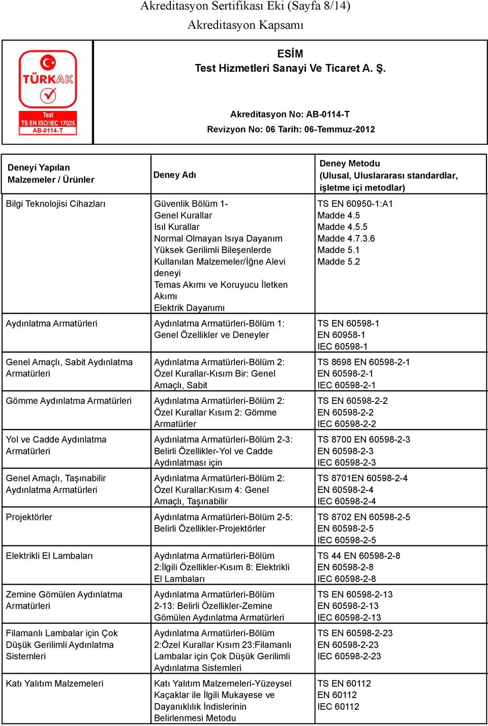 2 Aydınlatma Armatürleri Aydınlatma Armatürleri-Bölüm 1: TS EN 60598-1 Genel Özellikler ve Deneyler EN 60958-1 IEC 60598-1 Genel Amaçlı, Sabit Aydınlatma Armatürleri Aydınlatma Armatürleri-Bölüm 2: