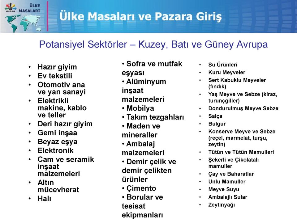 demir çelikten ürünler Çimento Borular ve tesisat ekipmanları Su Ürünleri Kuru Meyveler Sert Kabuklu Meyveler (fındık) YaĢ Meyve ve Sebze (kiraz, turunçgiller) DondurulmuĢ Meyve Sebze