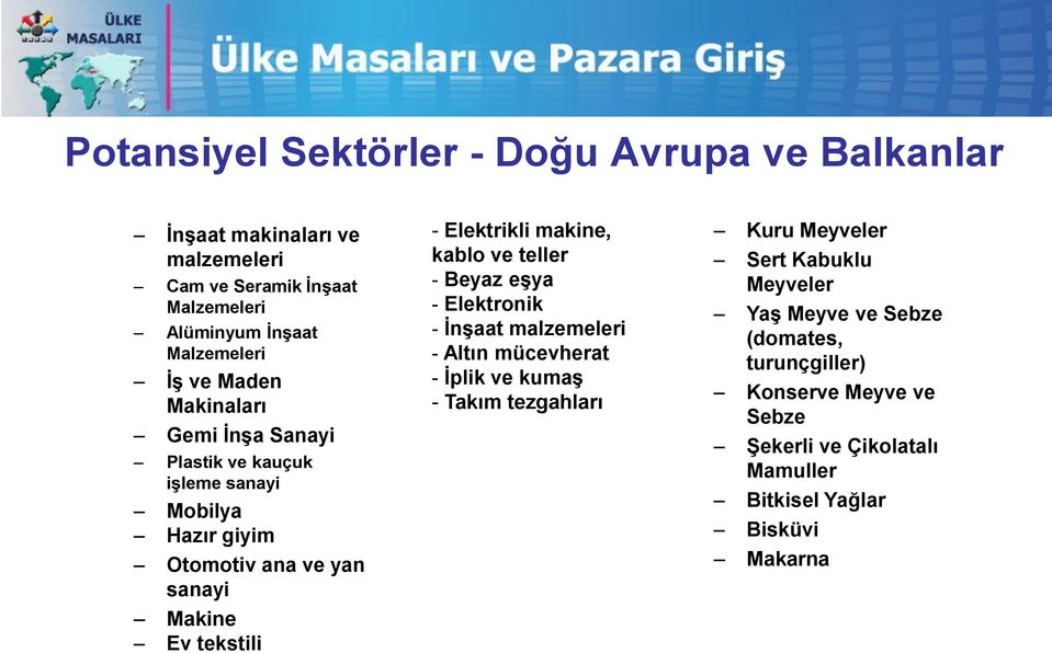 Elektrikli makine, kablo ve teller - Beyaz eģya - Elektronik - ĠnĢaat malzemeleri - Altın mücevherat - Ġplik ve kumaģ - Takım tezgahları Kuru