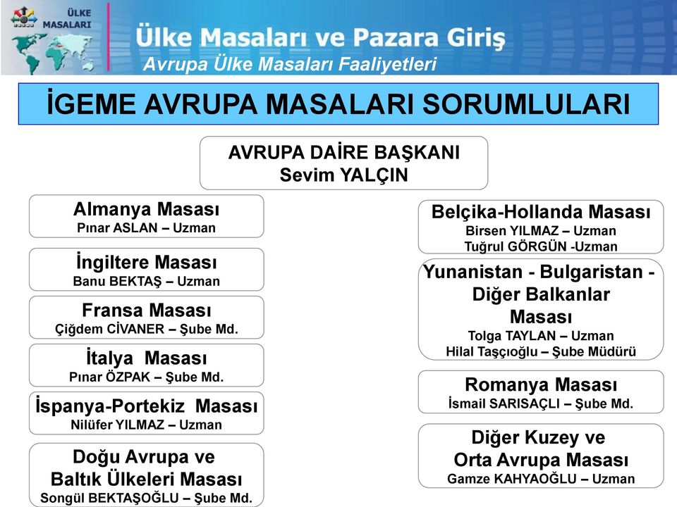 Ġspanya-Portekiz Masası Nilüfer YILMAZ Uzman Doğu Avrupa ve Baltık Ülkeleri Masası Songül BEKTAġOĞLU ġube Md.