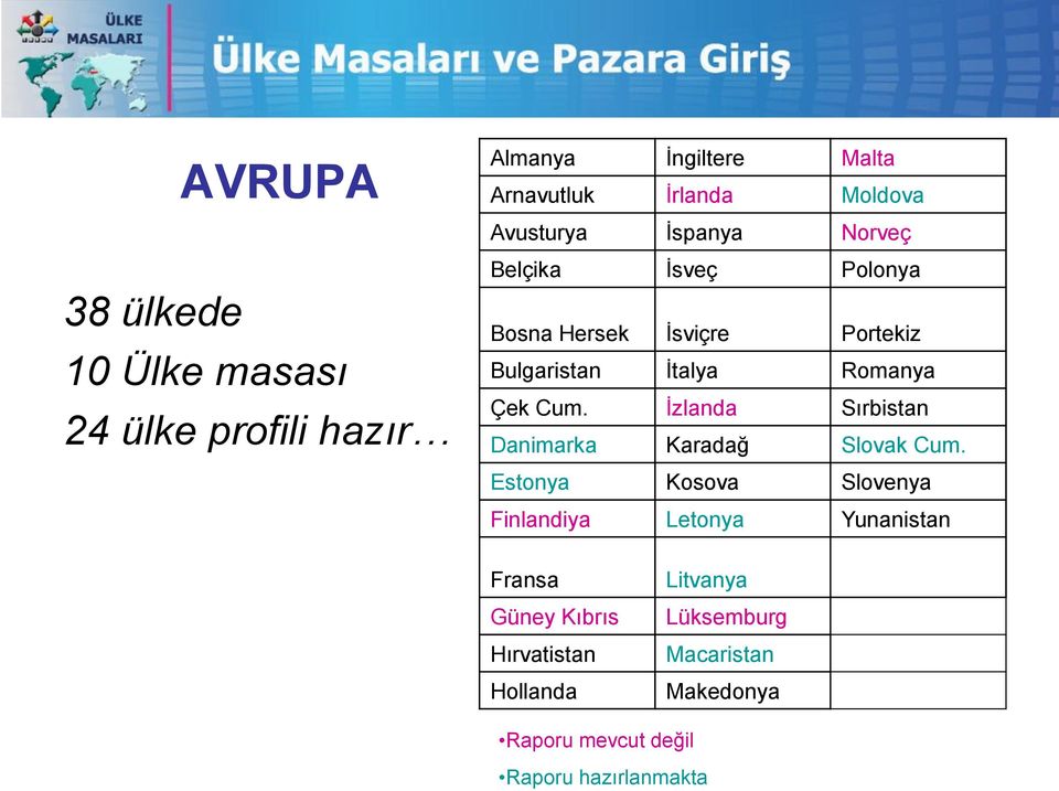 İzlanda Sırbistan Danimarka Karadağ Slovak Cum.