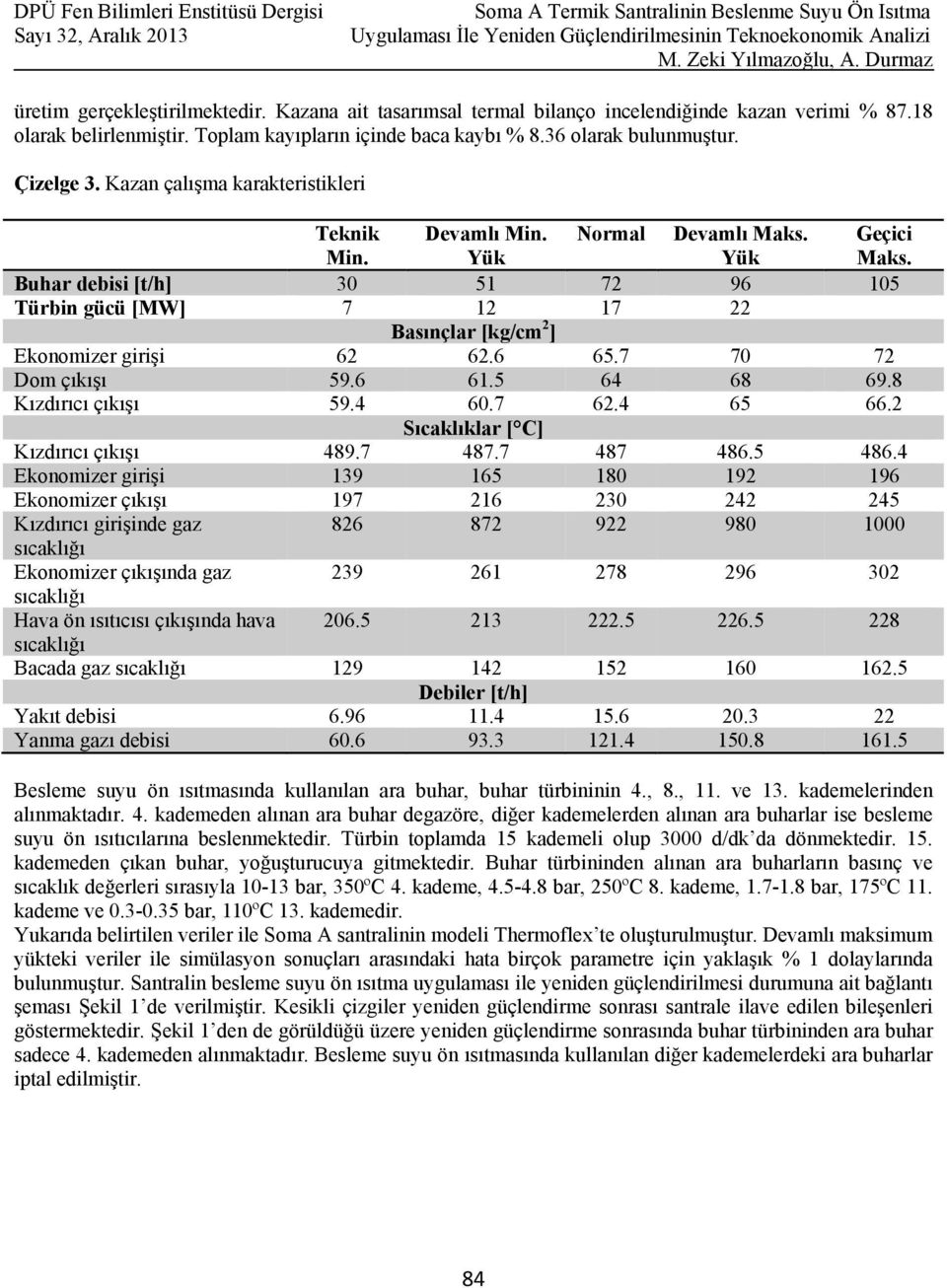 Buhar debisi [t/h] 30 51 72 96 105 Türbin gücü [MW] 7 12 17 22 Basınçlar [kg/cm 2 ] Ekonomizer girişi 62 62.6 65.7 70 72 Dom çıkışı 59.6 61.5 64 68 69.8 Kızdırıcı çıkışı 59.4 60.7 62.4 65 66.