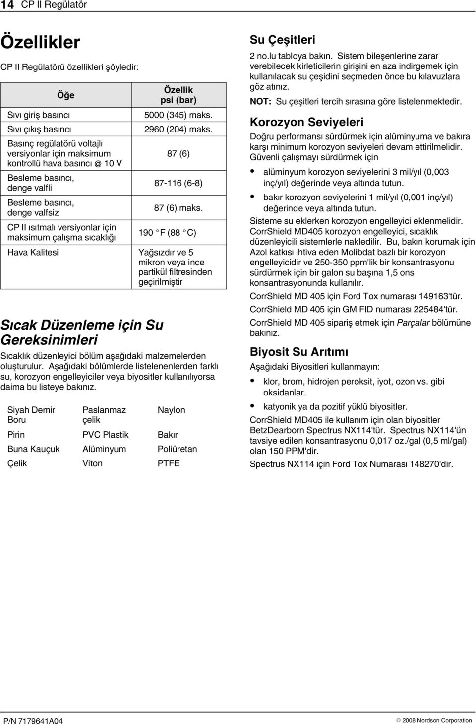 90 F (88 C) Hava Kalitesi Yağsızdır ve 5 mikron veya ince partikül filtresinden geçirilmiştir Sıcak Düzenleme için Su Gereksinimleri Sıcaklık düzenleyici bölüm aşağıdaki malzemelerden oluşturulur.