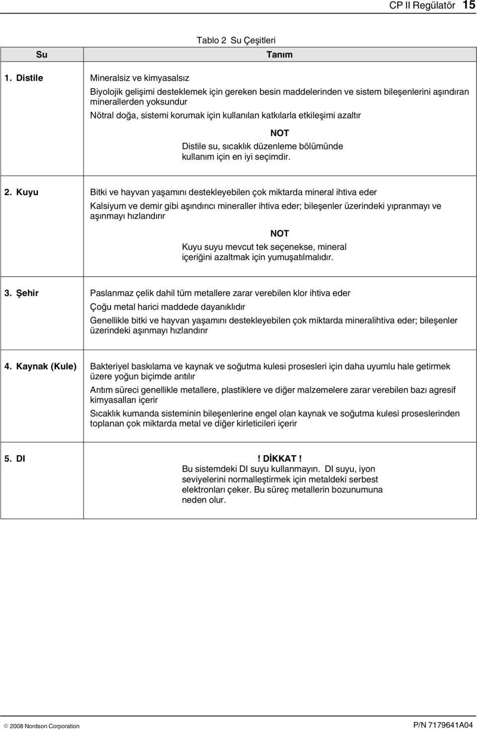 kullanılan katkılarla etkileşimi azaltır NOT Distile su, sıcaklık düzenleme bölümünde kullanım için en iyi seçimdir.