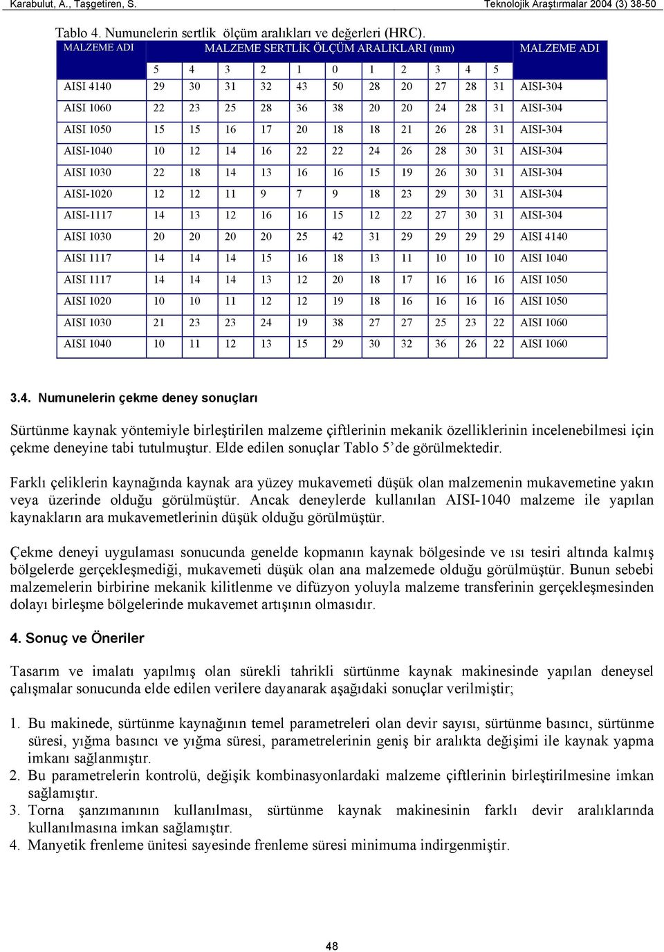 15 15 16 17 20 18 18 21 26 28 31 AISI-304 AISI-1040 10 12 14 16 22 22 24 26 28 30 31 AISI-304 AISI 1030 22 18 14 13 16 16 15 19 26 30 31 AISI-304 AISI-1020 12 12 11 9 7 9 18 23 29 30 31 AISI-304