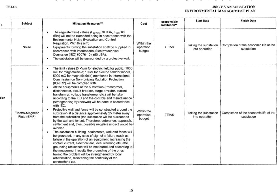 Evaluation and Control Regulation. With this aim; Equipments forming the substation shall be supplied in accordance with nternational Electrrotechnical Com iss ion (EC) 60076-10 (:4)0 dba).