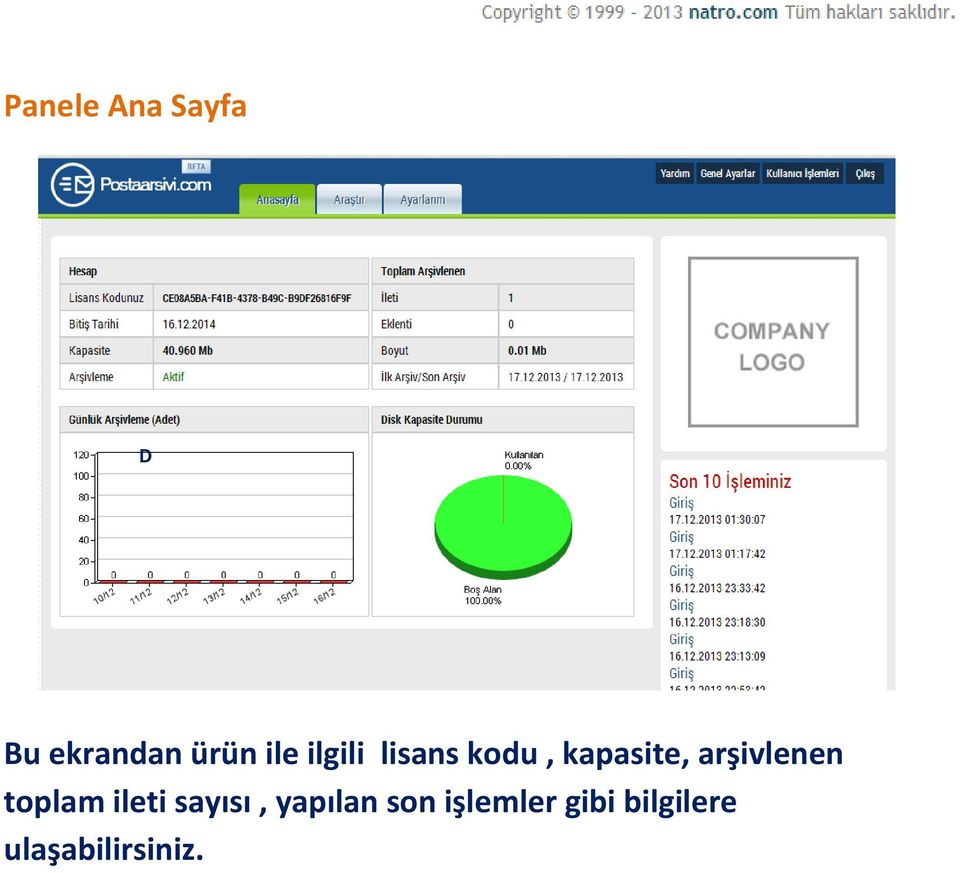 arşivlenen toplam ileti sayısı,