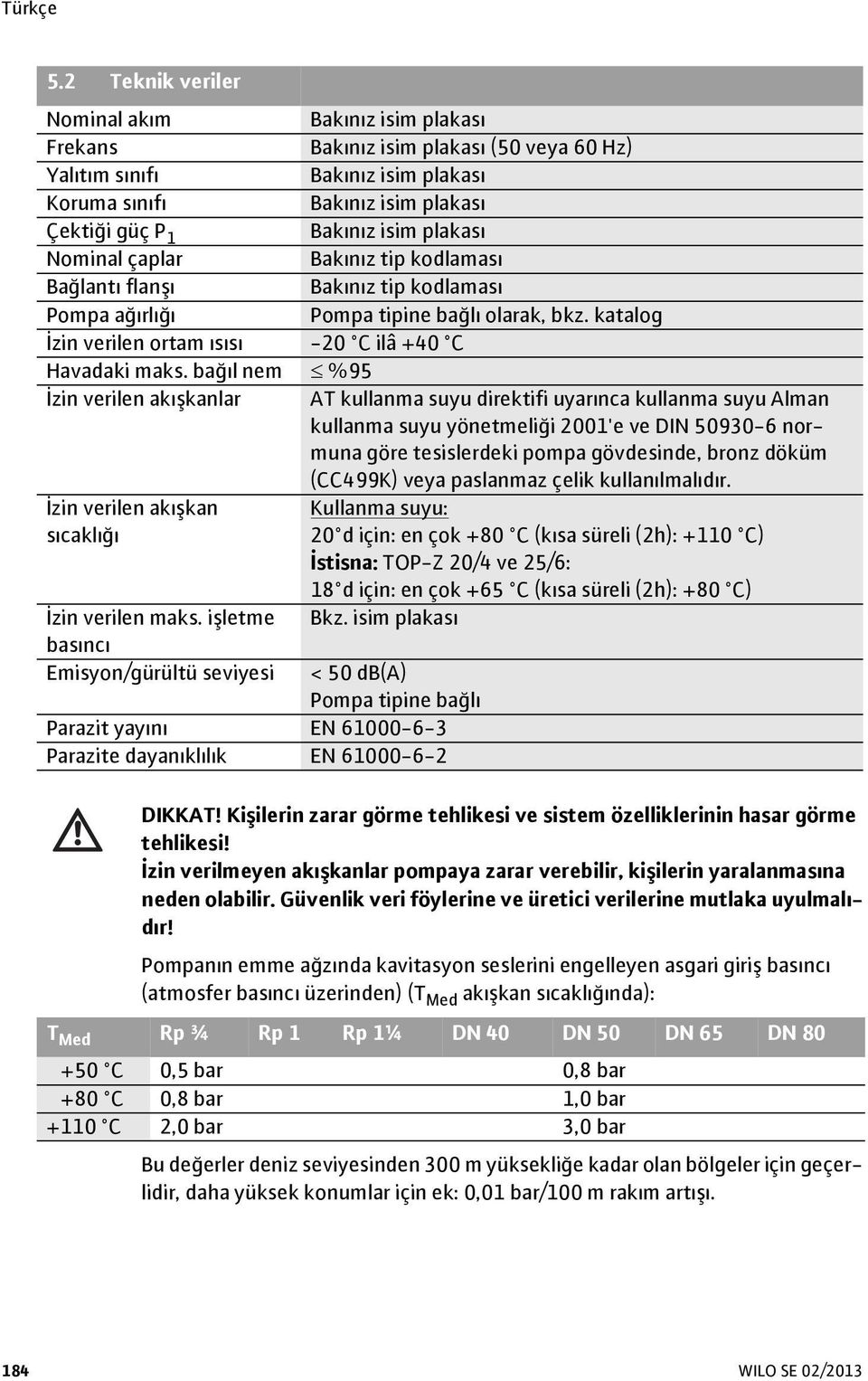 bağıl nem %95 İzin verilen akışkanlar AT kullanma suyu direktifi uyarınca kullanma suyu Alman kullanma suyu yönetmeliği 2001'e ve DIN 50930-6 normuna göre tesislerdeki pompa gövdesinde, bronz döküm