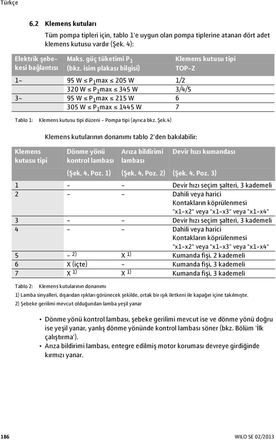 (ayrıca bkz. Şek.4) Klemens kutusu tipi Klemens kutularının donanımı tablo 2'den bakılabilir: Dönme yönü kontrol lambası Arıza bildirimi lambası Devir hızı kumandası (Şek. 4, Poz. 1) (Şek. 4, Poz. 2) (Şek.