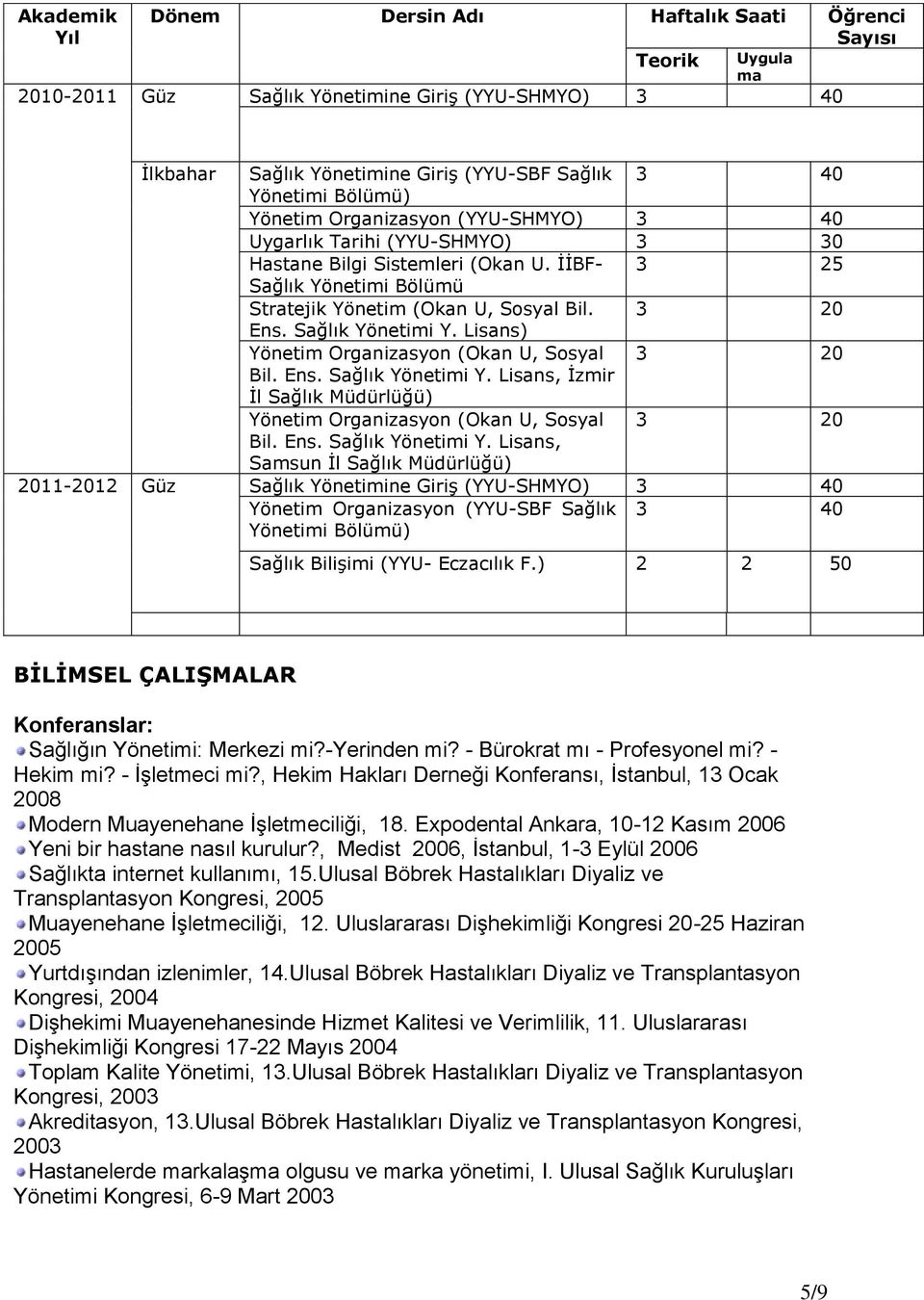 Sağlık Yönetimi Y. Lisans) Yönetim Organizasyon (Okan U, Sosyal 3 20 Bil. Ens. Sağlık Yönetimi Y.