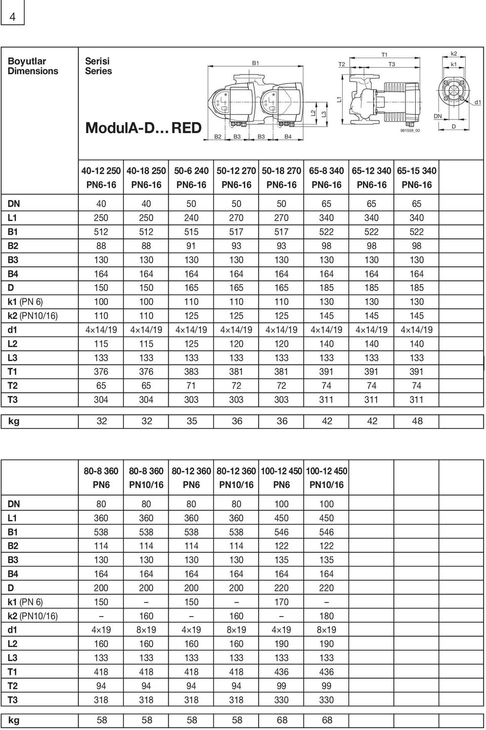 130 B4 164 164 164 164 164 164 164 164 D 150 150 165 165 165 185 185 185 k1 (PN 6) 100 100 110 110 110 130 130 130 k2 (PN10/16) 110 110 125 125 125 145 145 145 d1 4 14/19 4 14/19 4 14/19 4 14/19 4