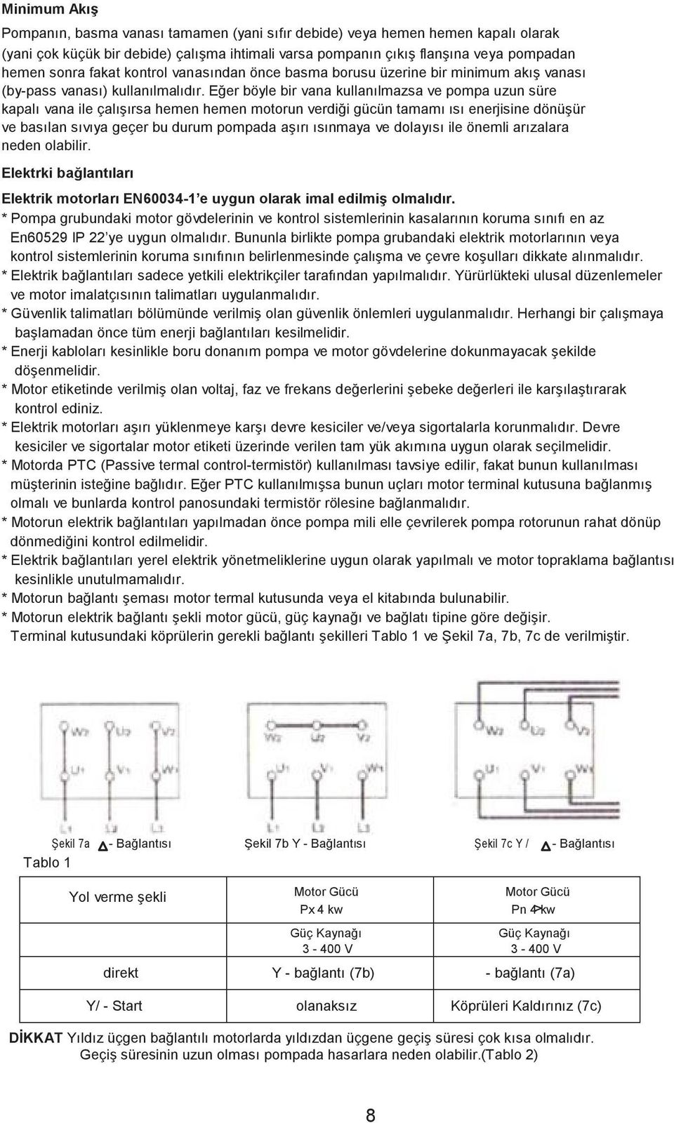 Eğer böyle bir vana kullanılmazsa ve pompa uzun süre kapalı vana ile çalışırsa hemen hemen motorun verdiği gücün tamamı ısı enerjisine dönüşür ve basılan sıvıya geçer bu durum pompada aşırı ısınmaya