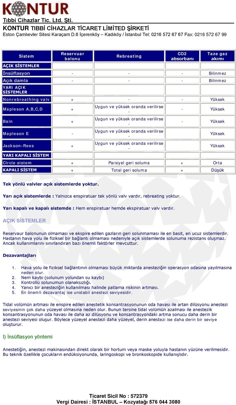 oranda verilirse - Uygun ve yüksek oranda verilirse - - Yüksek - Yüksek Yüksek Yüksek Circle sistem + Parsiyel geri soluma + Orta + Total