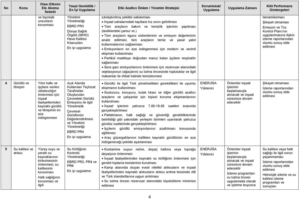 ) Tüm araçların egzoz sistemlerinin ve emisyon değerlerinin analiz, tüm araçların temiz ve yasal yakıt kullanmalarının Emisyonların en aza indirgenmesi için modern ve verimli ekipman kullanılması