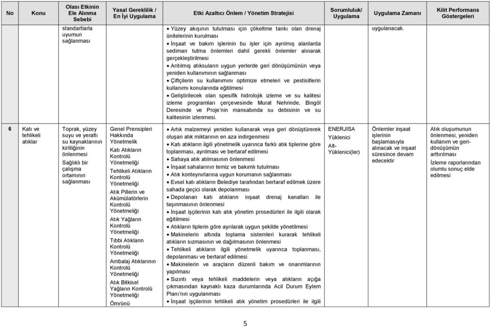 pestisitlerin kullanımı konularında eğitilmesi Geliştirilecek olan spesifik hidrolojik izleme ve su kalitesi izleme programları çerçevesinde Murat Nehrinde, Bingöl Deresinde ve Proje nin mansabında