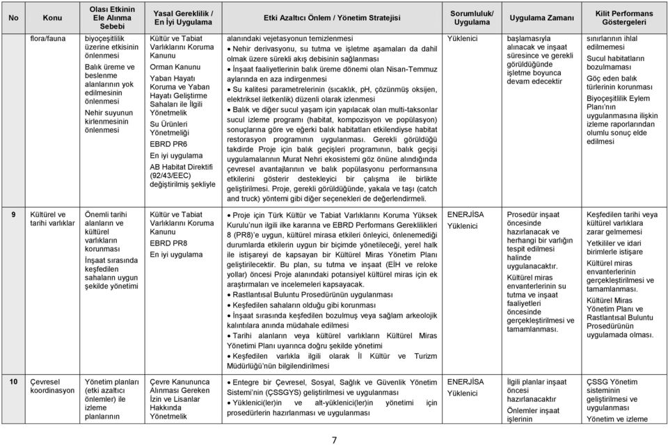 temizlenmesi Nehir derivasyonu, su tutma ve işletme aşamaları da dahil olmak üzere sürekli akış debisinin balık üreme dönemi olan Nisan-Temmuz aylarında en aza indirgenmesi Su kalitesi