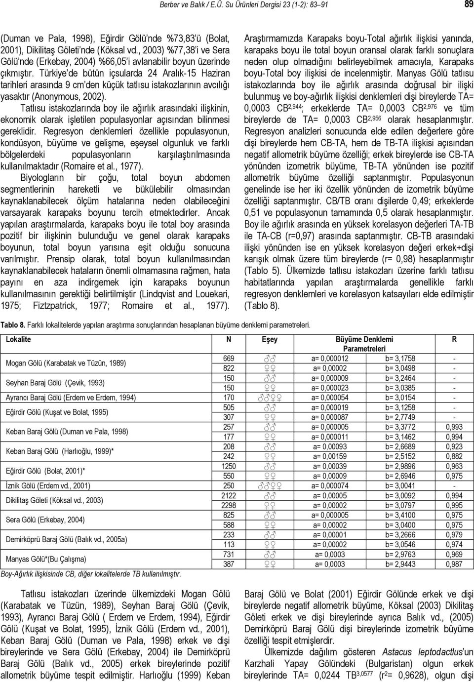 Türkiye de bütün içsularda 24 Aralık-15 Haziran tarihleri arasında 9 cm den küçük tatlısu istakozlarının avcılığı yasaktır (Anonymous, 2002).