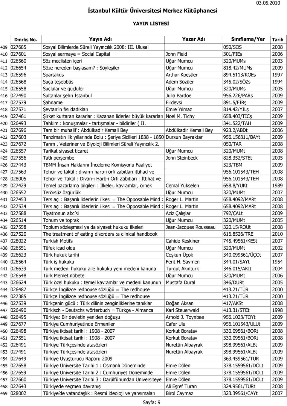 Ulusal 050/SOS 2008 027601 Sosyal sermaye = Social Capital John Field 301/FIEs 2006 026560 Söz meclisten içeri Uğur Mumcu 320/MUMs 2003 026654 Söze nereden başlasam? : Söyleşiler Uğur Mumcu 818.