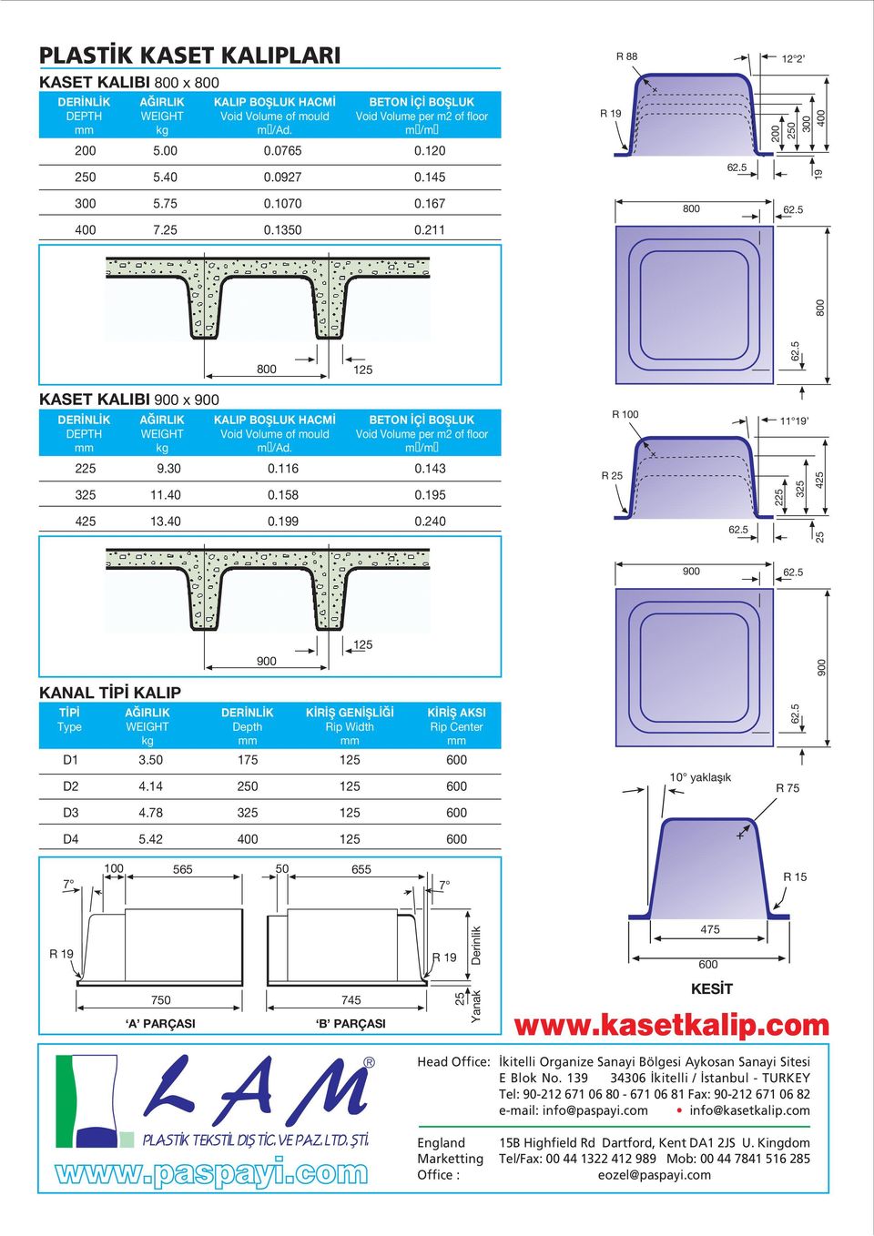 195 R R 11 19 2 4 4 13.40 0.199 0.240 0 0 0 KANAL T P KALIP T P Type D1 D2 WEIGHT kg 3. 4.14 Depth 5 2 K R fi GEN fil Rip Width K R fi AKSI Rip Center yaklafl k R 75 D3 4.7 D4 5.