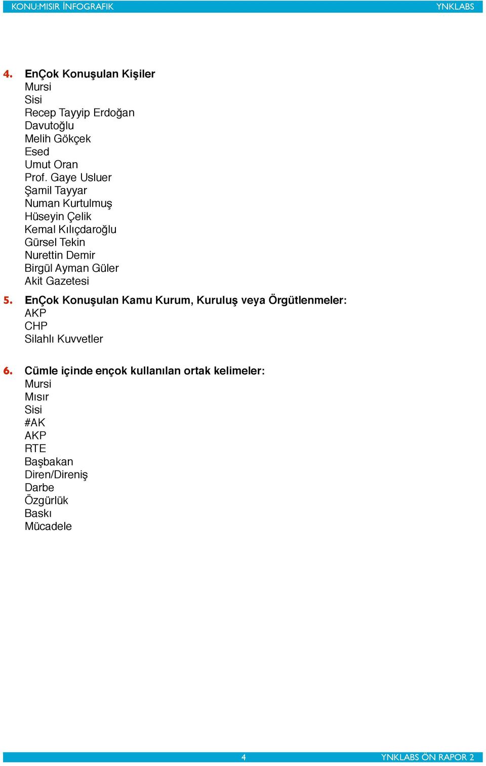 Güler Akit Gazetesi 5. EnÇok Konuşulan Kamu Kurum, Kuruluş veya Örgütlenmeler: AKP CHP Silahlı Kuvvetler 6.