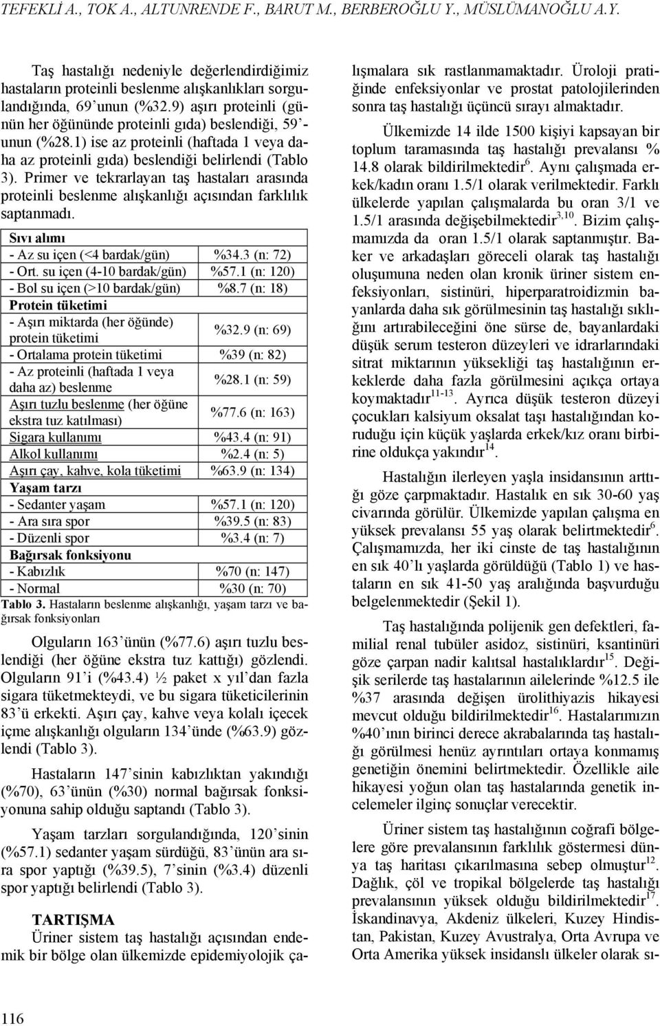 Primer ve tekrarlayan taş hastaları arasında proteinli beslenme alışkanlığı açısından farklılık saptanmadı. Sıvı alımı - Az su içen (<4 bardak/gün) %34.3 (n: 72) - Ort. su içen (4-10 bardak/gün) %57.