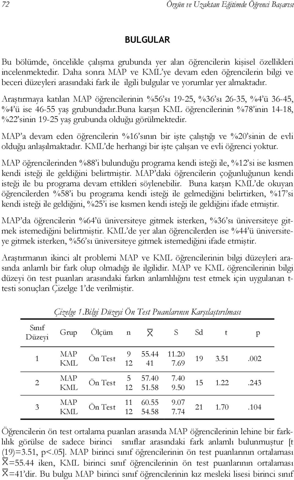 Araştırmaya katılan öğrencilerinin %56 sı 19-25, %36 sı 26-35, %4 ü 36-45, %4 ü ise 46-55 yaş grubundadır.buna karşın öğrencilerinin %78 inin 14-18, %22 sinin 19-25 yaş grubunda olduğu görülmektedir.