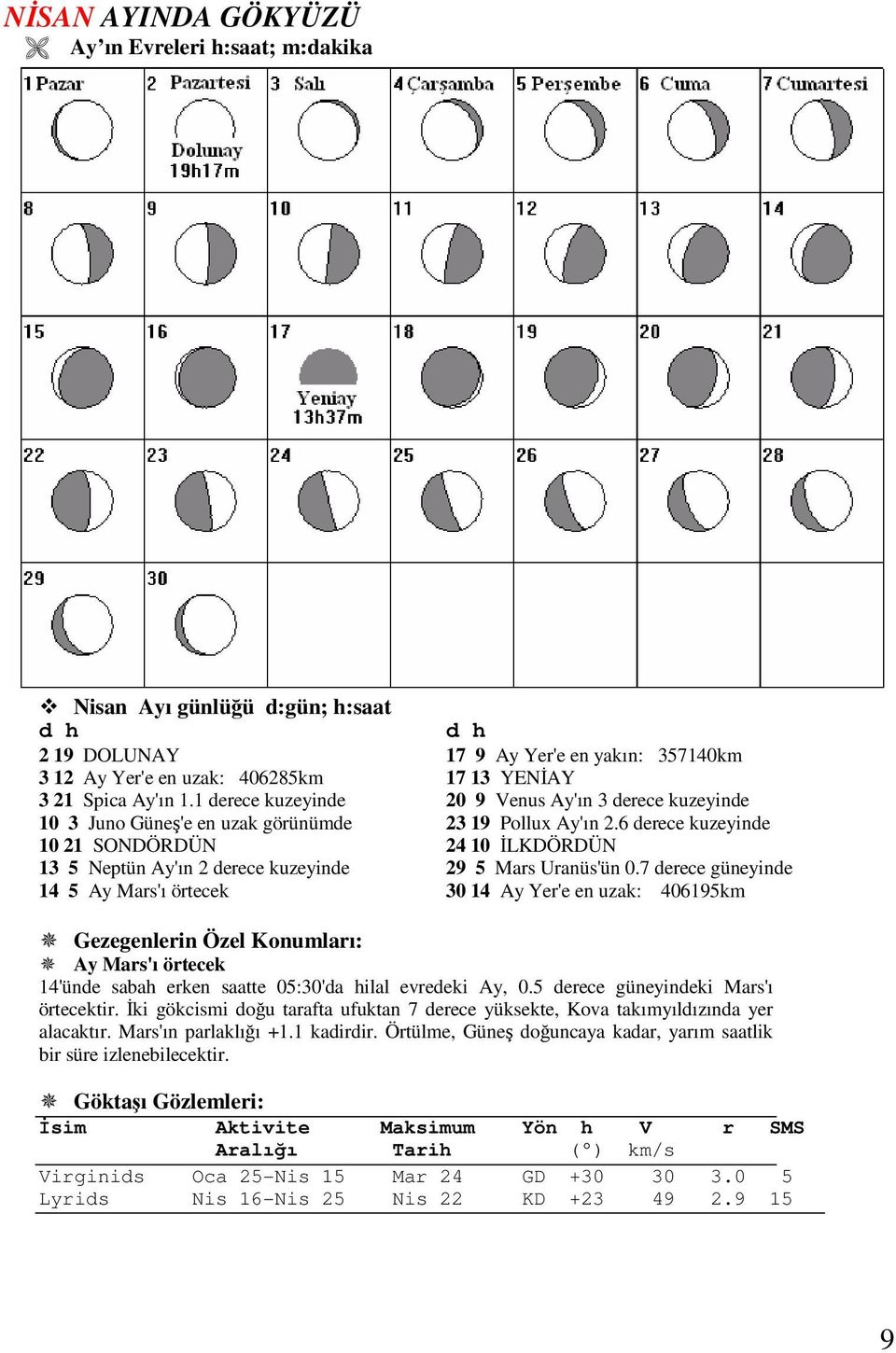 6 derece kuzeyinde 10 21 SONDÖRDÜN 24 10 İLKDÖRDÜN 13 5 Neptün Ay'ın 2 derece kuzeyinde 29 5 Mars Uranüs'ün 0.