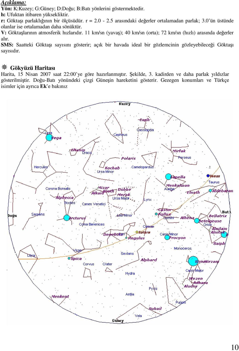 11 km/sn (yavaş); 40 km/sn (orta); 72 km/sn (hızlı) arasında değerler alır.