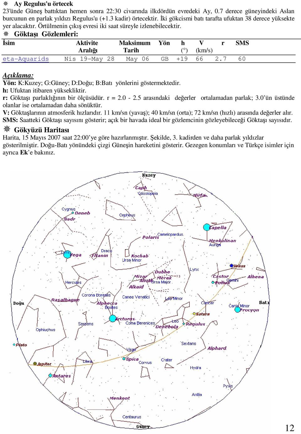 Göktaşı Gözlemleri: İsim Aktivite Maksimum Yön h V r SMS Aralığı Tarih ( ) (km/s) eta-aquarids Nis 19-May 28 May 06 GB +19 66 2.