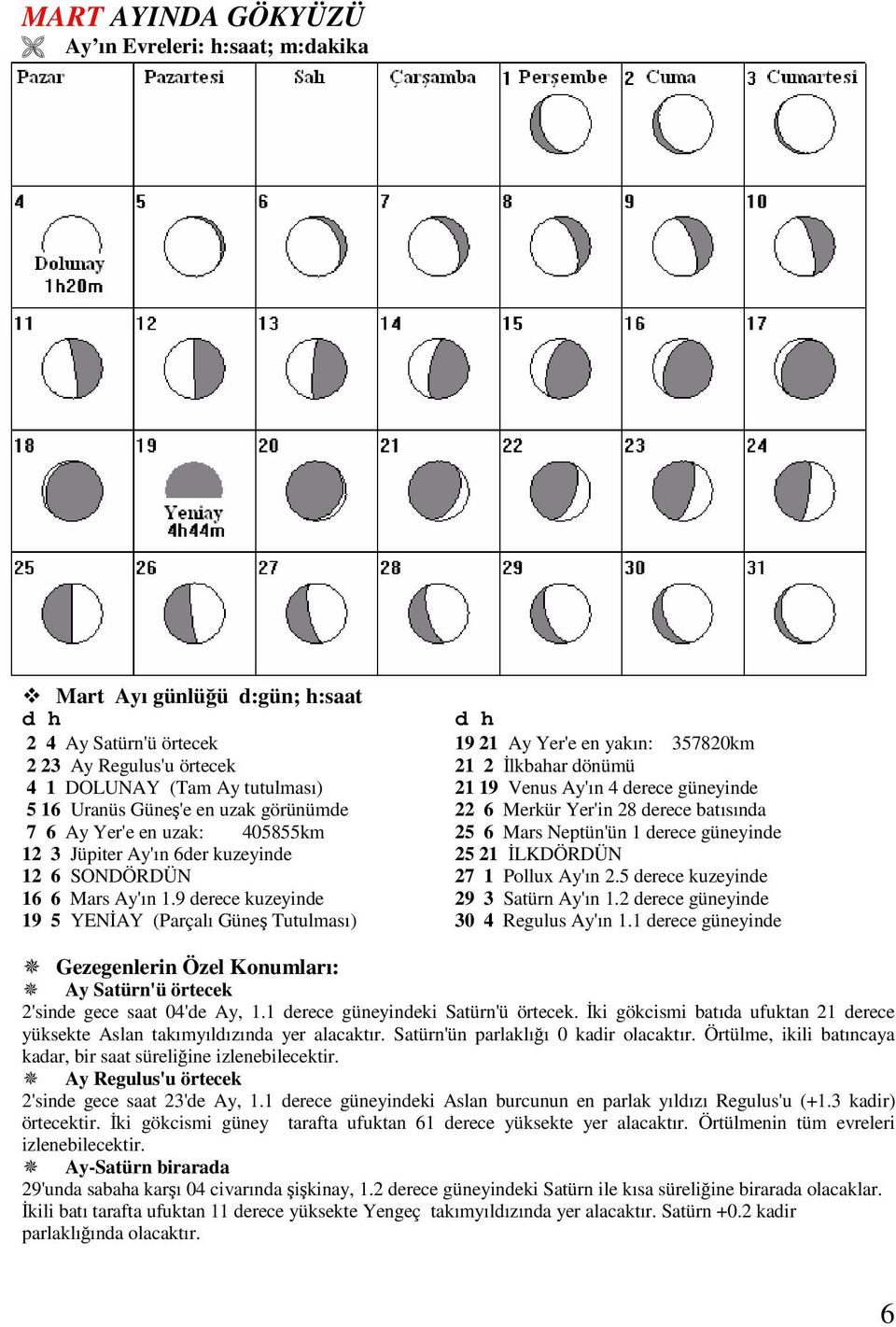 derece güneyinde 12 3 Jüpiter Ay'ın 6der kuzeyinde 25 21 İLKDÖRDÜN 12 6 SONDÖRDÜN 27 1 Pollux Ay'ın 2.5 derece kuzeyinde 16 6 Mars Ay'ın 1.9 derece kuzeyinde 29 3 Satürn Ay'ın 1.