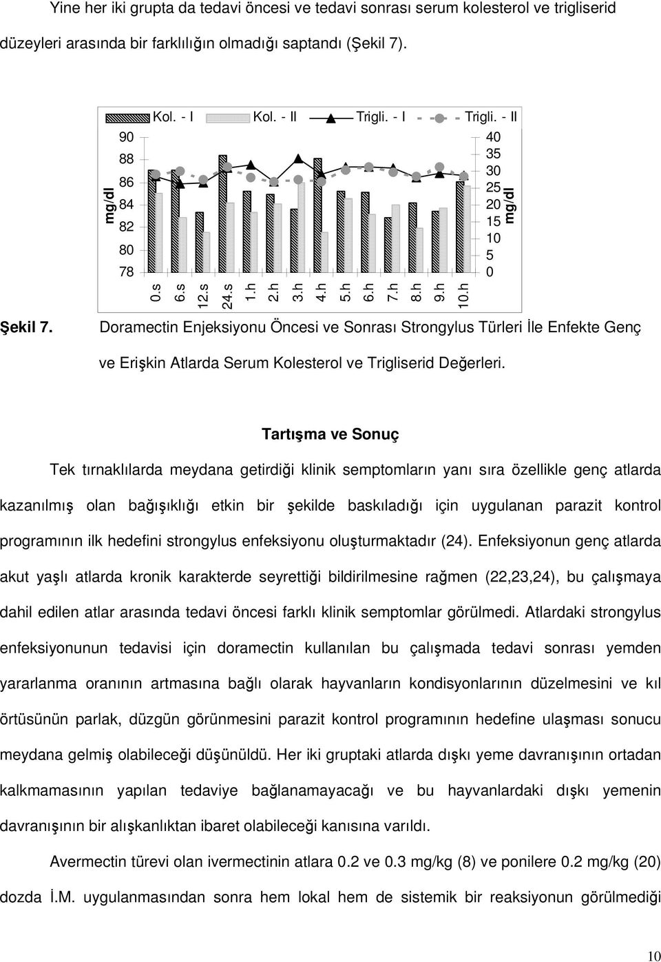 Doramectin Enjeksiyonu Öncesi ve Sonrası Strongylus Türleri İle Enfekte Genç ve Erişkin Atlarda Serum Kolesterol ve Trigliserid Değerleri.