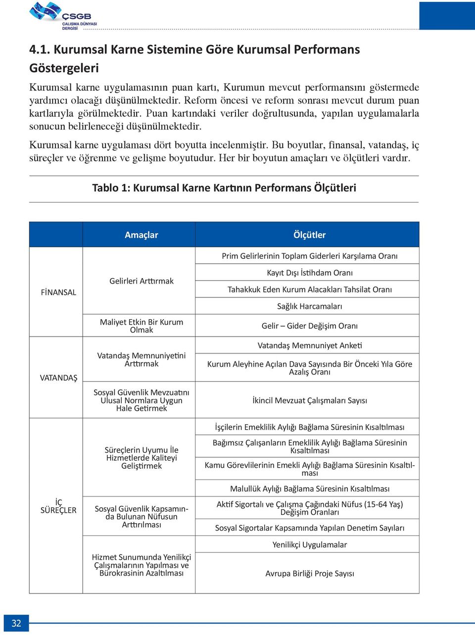 Kurumsal karne uygulaması dört boyutta incelenmiştir. Bu boyutlar, finansal, vatandaş, iç süreçler ve öğrenme ve gelişme boyutudur. Her bir boyutun amaçları ve ölçütleri vardır.