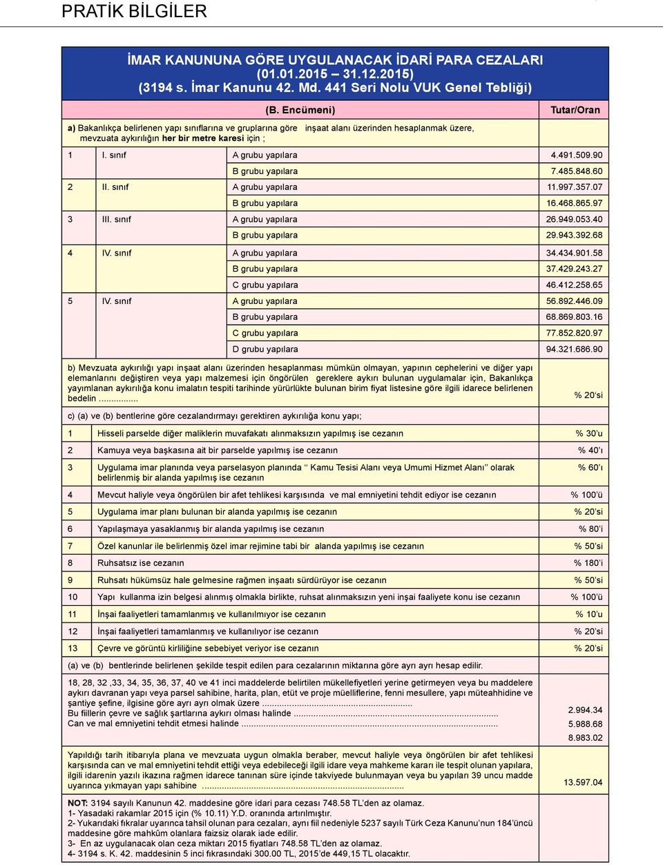 sınıf A grubu yapılara 4.491.509.90 B grubu yapılara 7.485.848.60 2 II. sınıf A grubu yapılara 11.997.357.07 B grubu yapılara 16.468.865.97 3 III. sınıf A grubu yapılara 26.949.053.