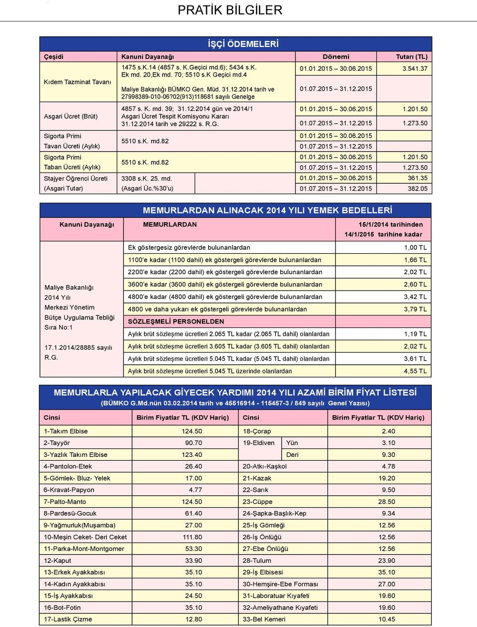 2014 tarih ve 27998389-010-06?02(913)118681 sayılı Genelge 4857 s. K. md. 39; 31.12.2014 gün ve 2014/1 Asgari Ücret Tespit Komisyonu Kararı 31.12.2014 tarih ve 29222 s. R.G. 5510 s.k. md.82 5510 s.k. md.82 3308 s.